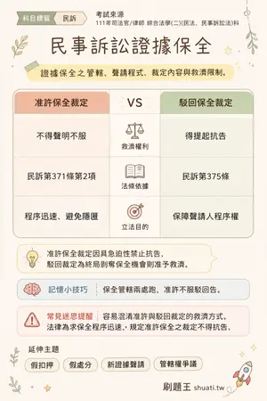 AI 記憶小卡