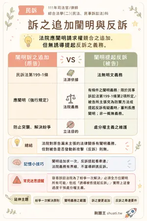 AI 記憶小卡