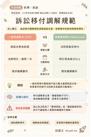AI 記憶小卡