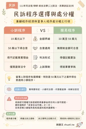AI 記憶小卡