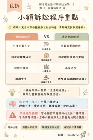 AI 記憶小卡