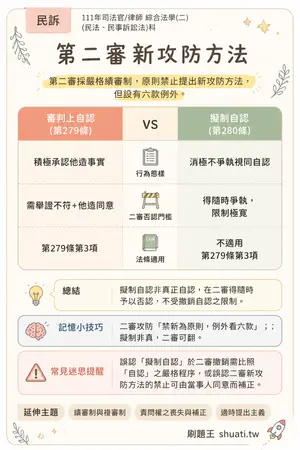 AI 記憶小卡