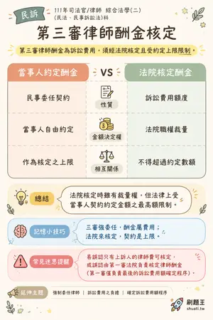 AI 記憶小卡