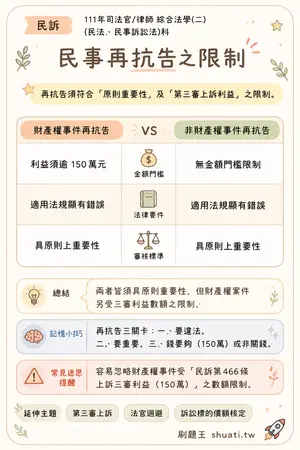 AI 記憶小卡