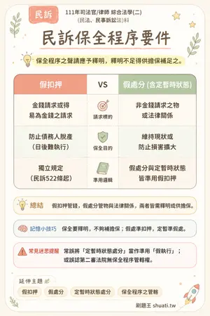 AI 記憶小卡