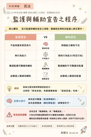 AI 記憶小卡