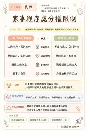 AI 記憶小卡