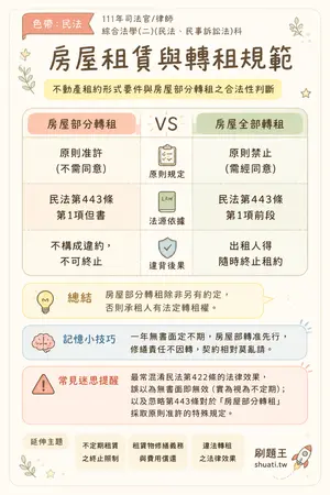 AI 記憶小卡