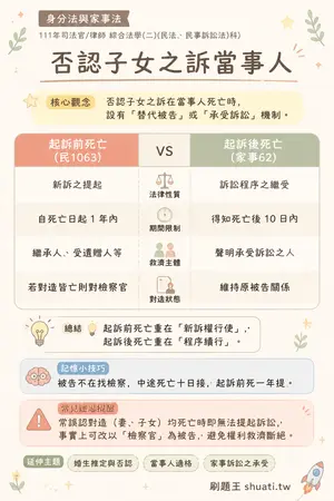 AI 記憶小卡