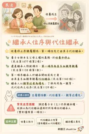 AI 記憶小卡
