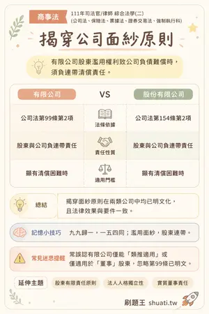 AI 記憶小卡