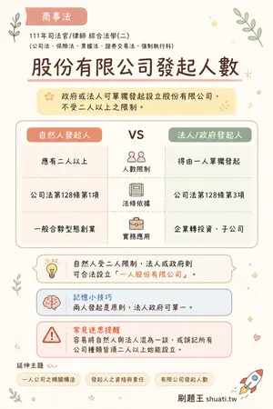 AI 記憶小卡