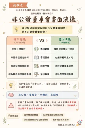 AI 記憶小卡