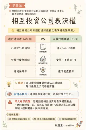 AI 記憶小卡