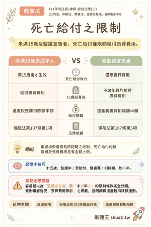 AI 記憶小卡