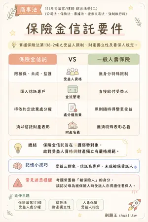AI 記憶小卡