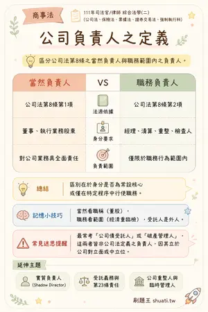 AI 記憶小卡