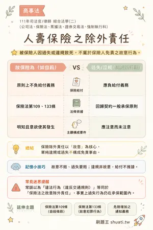 AI 記憶小卡