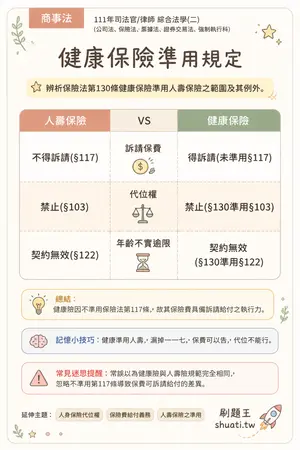 AI 記憶小卡