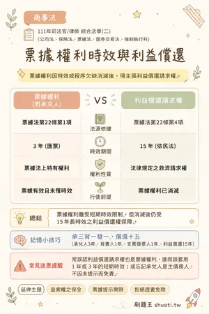 AI 記憶小卡