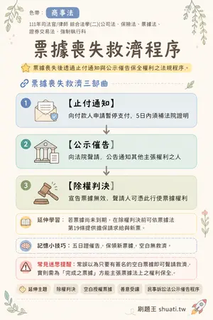 AI 記憶小卡