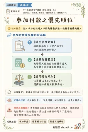 AI 記憶小卡