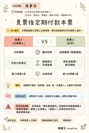 AI 記憶小卡