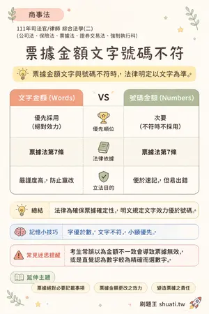 AI 記憶小卡