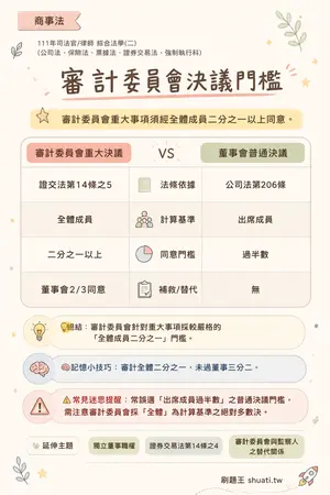 AI 記憶小卡
