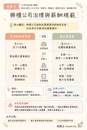AI 記憶小卡