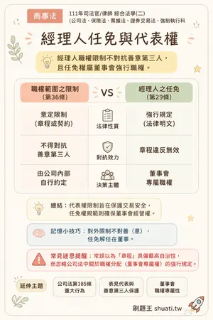 AI 記憶小卡