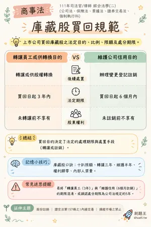 AI 記憶小卡