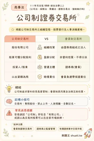 AI 記憶小卡