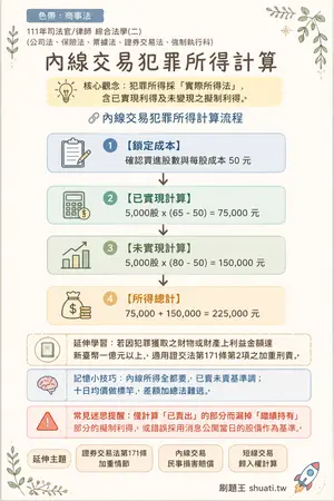 AI 記憶小卡