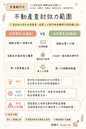 AI 記憶小卡