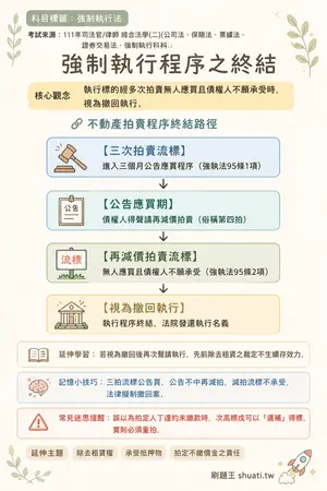 AI 記憶小卡