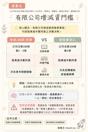 AI 記憶小卡