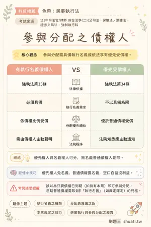 AI 記憶小卡