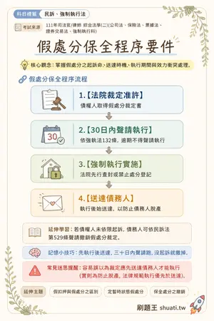 AI 記憶小卡