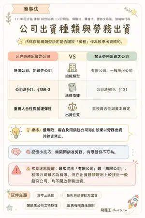 AI 記憶小卡