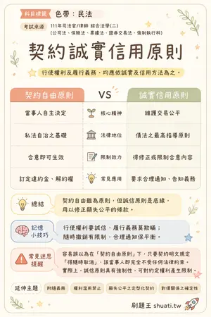 AI 記憶小卡