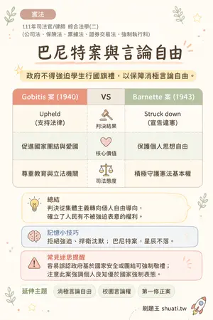 AI 記憶小卡