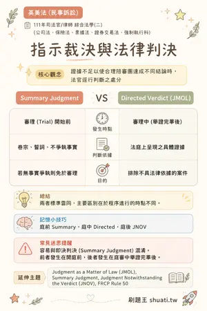 AI 記憶小卡
