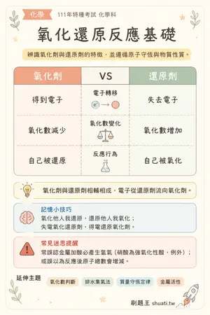 AI 記憶小卡
