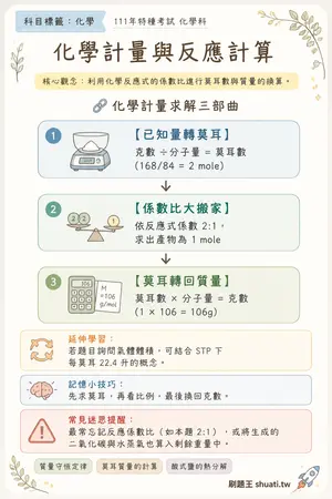 AI 記憶小卡