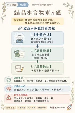 AI 記憶小卡