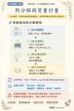 AI 記憶小卡