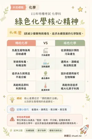 AI 記憶小卡