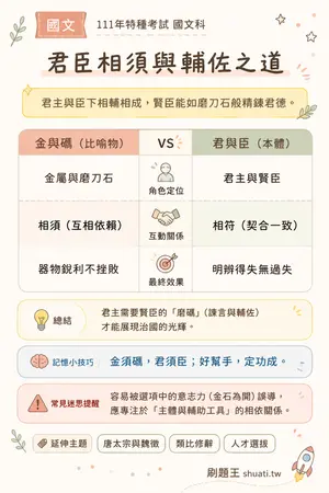 AI 記憶小卡
