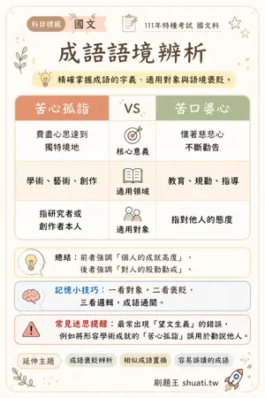 AI 記憶小卡